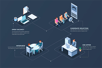 Recruito makes the hiring process seamless for employers!